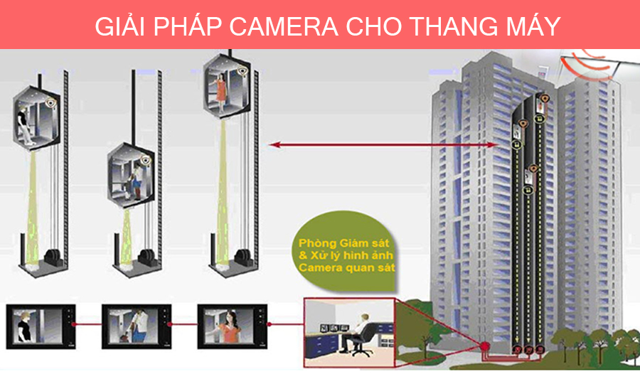 Giải pháp lắp đặt Camera cho thang máy