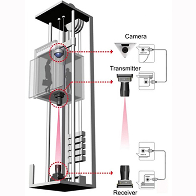 Mô hình hoạt động của camera thang máy