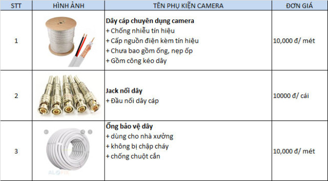 Bảng giá phụ kiện camera