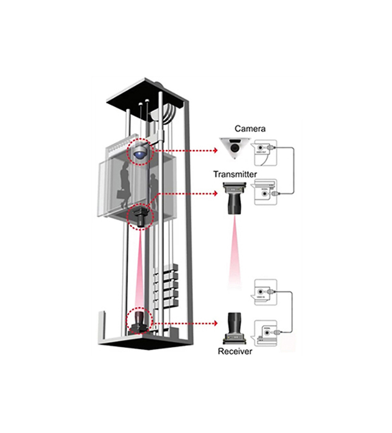 Sơ đồ camera thang máy