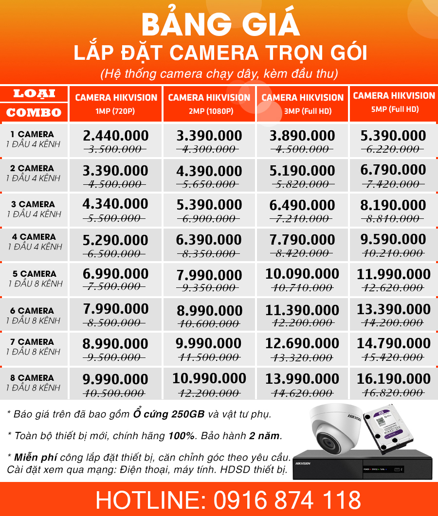 Bảng giá lắp đặt camera