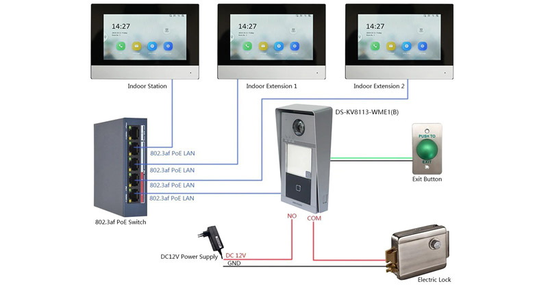 Sơ đồ lắp đặt Nút bấm IP 2 cổng cho villa HIKVISION DS-KV8113-WME1(B)